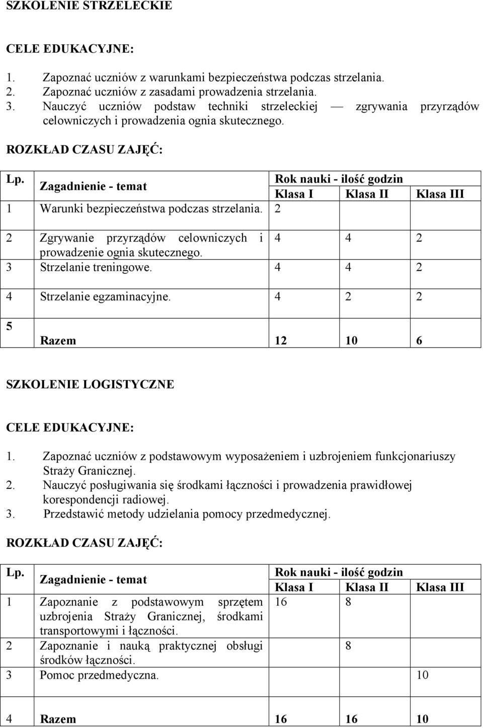 2 2 Zgrywanie przyrządów celowniczych i 4 4 2 prowadzenie ognia skutecznego. 3 Strzelanie treningowe. 4 4 2 4 Strzelanie egzaminacyjne. 4 2 2 5 Razem 12 10 6 SZKOLENIE LOGISTYCZNE 1.