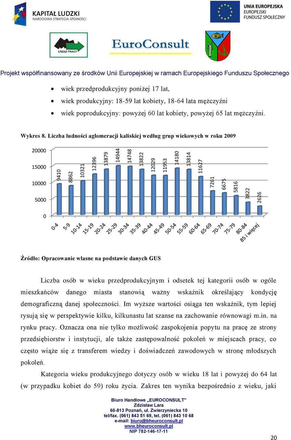 Liczba ludności aglomeracji kaliskiej według grup wiekowych w roku 2009 20000 15000 10000 5000 0 Źródło: Opracowanie własne na podstawie danych GUS Liczba osób w wieku przedprodukcyjnym i odsetek tej