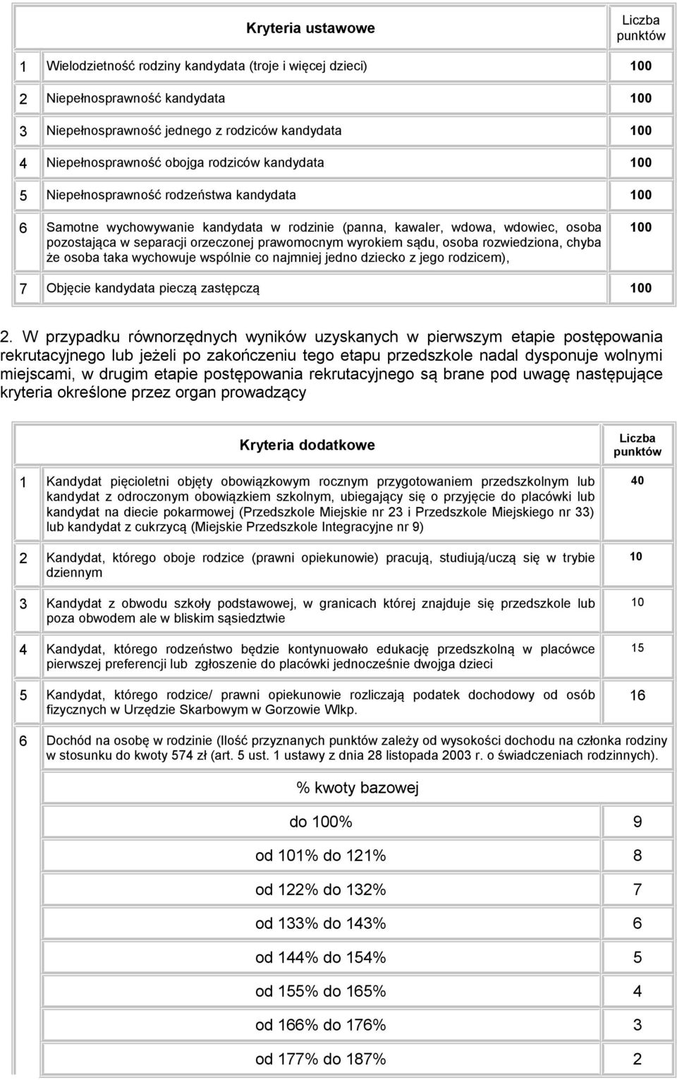 orzeczonej prawomocnym wyrokiem sądu, osoba rozwiedziona, chyba że osoba taka wychowuje wspólnie co najmniej jedno dziecko z jego rodzicem), 100 7 Objęcie kandydata pieczą zastępczą 100 2.