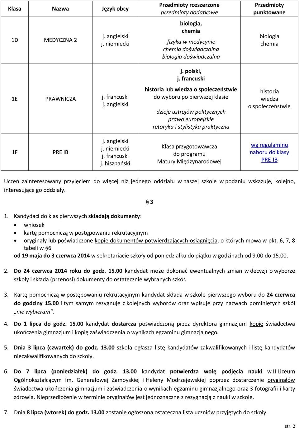 wiedza o społeczeństwie 1F PRE IB j. francuski j.