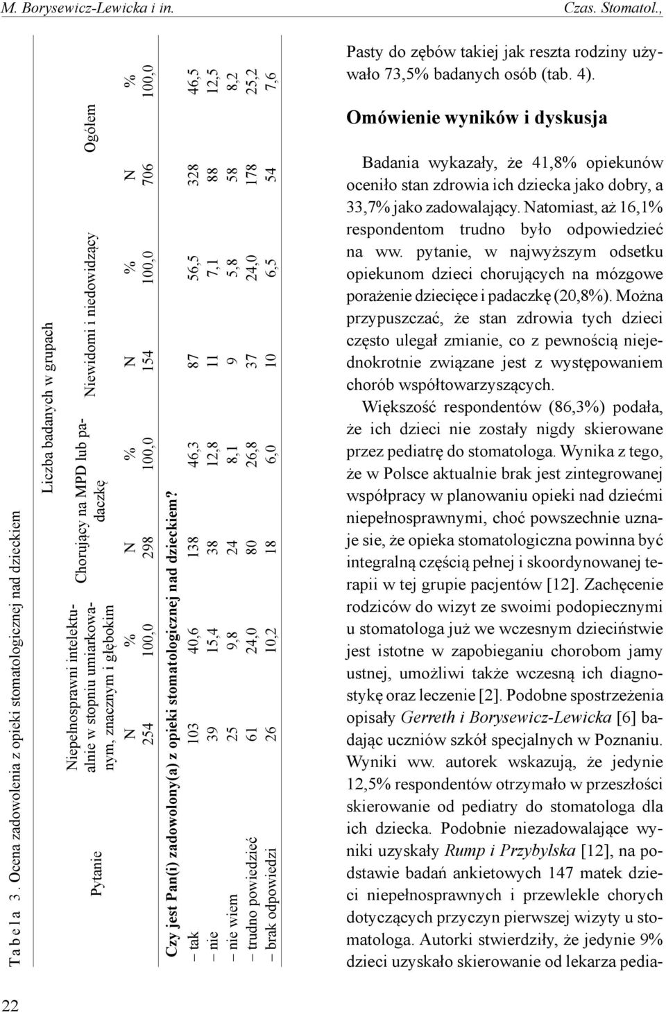 umiarkowanym, znacznym i głębokim Pytanie 706 54 28 254 Czy jest Pan(i) zadowolony(a) z opieki stomatologicznej nad dzieckiem?