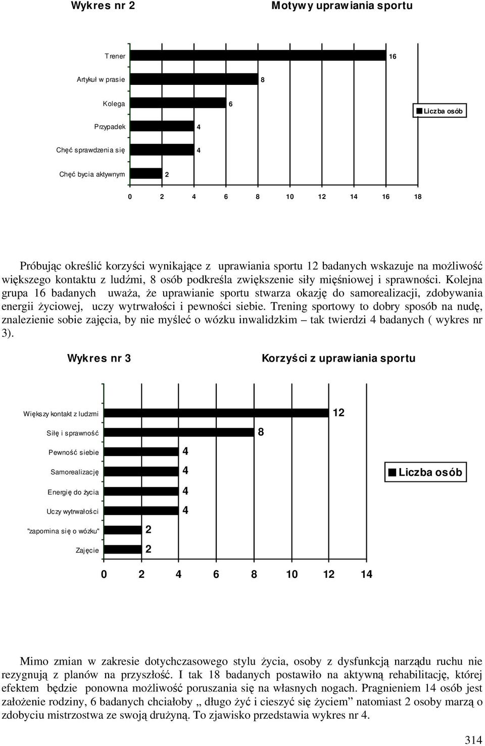 Kolejna grupa 16 badanych uważa, że uprawianie sportu stwarza okazję do samorealizacji, zdobywania energii życiowej, uczy wytrwałości i pewności siebie.