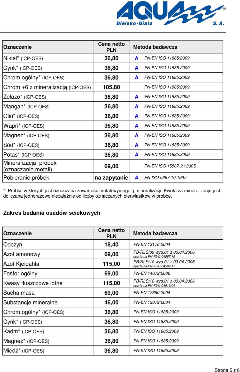 (ICP-OES) 36,80 PN-EN ISO 11885:2009 Sód* (ICP-OES) 36,80 PN-EN ISO 11885:2009 Potas* (ICP-OES) 36,80 PN-EN ISO 11885:2009 Mineralizacja próbek (oznaczanie metali) 69,00 PN-EN ISO 15587-2 : 2005