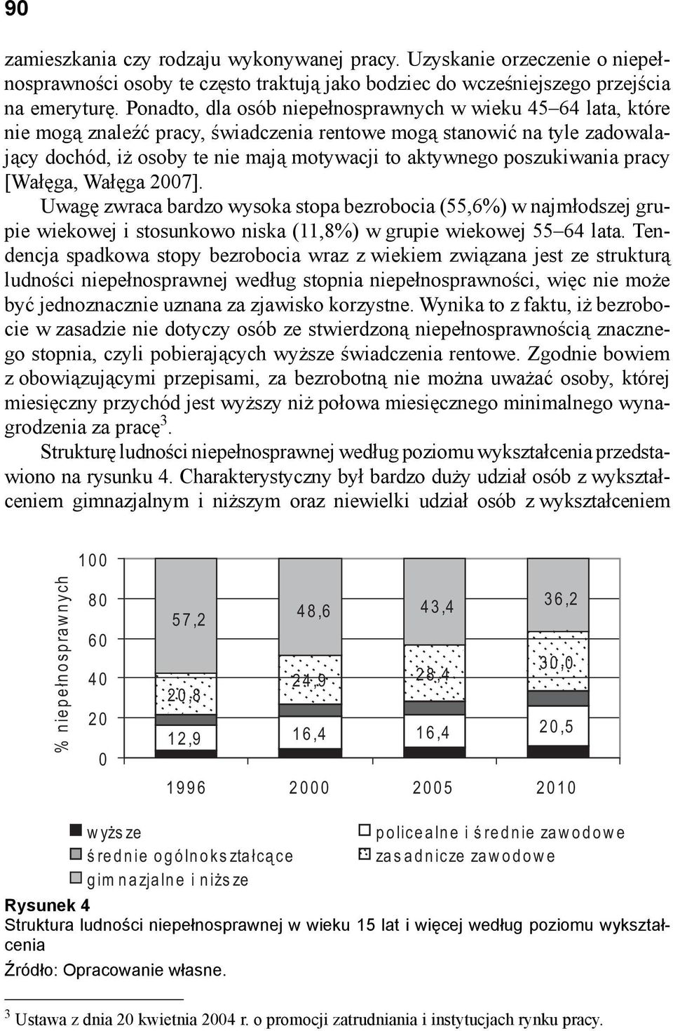 poszukiwania pracy [Wałęga, Wałęga 2007]. Uwagę zwraca bardzo wysoka stopa bezrobocia (55,6%) w najmłodszej grupie wiekowej i stosunkowo niska (11,8%) w grupie wiekowej 55 64 lata.