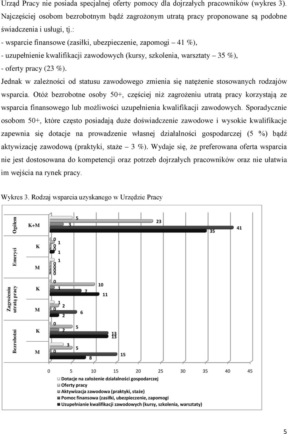 Jednak w zależności od statusu zawodowego zmienia się natężenie stosowanych rodzajów wsparcia.