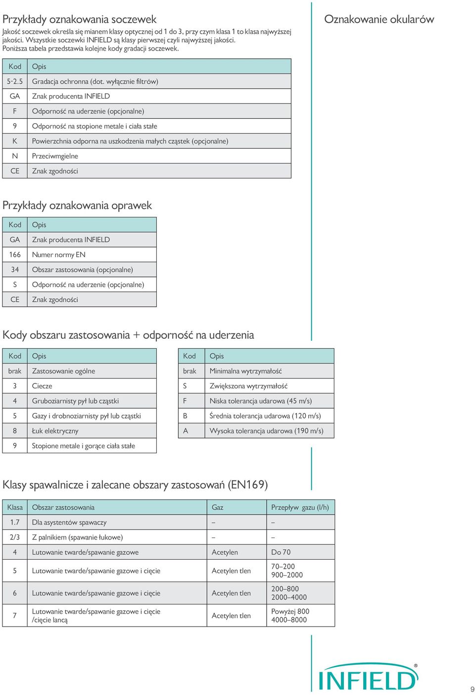 wyłącznie filtrów) GA F Znak producenta INFIELD Odporność na uderzenie (opcjonalne) 9 Odporność na stopione metale i ciała stałe K N CE Powierzchnia odporna na uszkodzenia małych cząstek (opcjonalne)