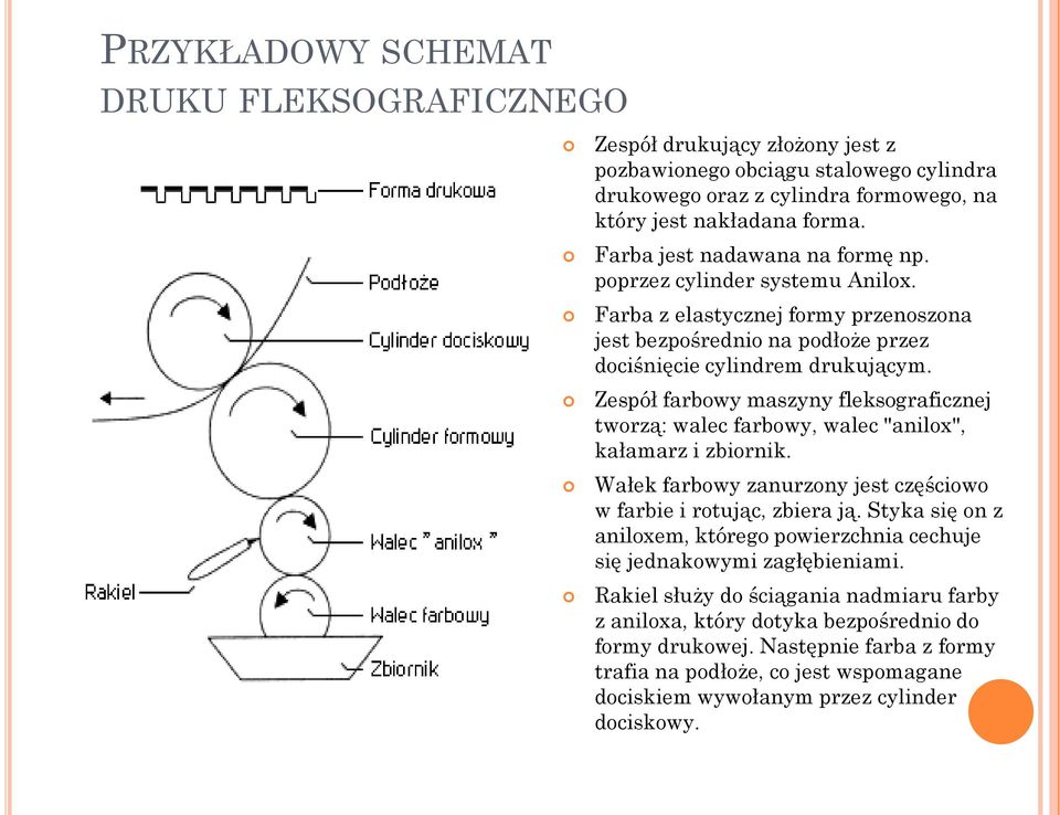 Zespół farbowy maszyny fleksograficznej tworzą: walec farbowy, walec "anilox", kałamarz i zbiornik. Wałek farbowy zanurzony jest częściowo w farbie i rotując, zbiera ją.