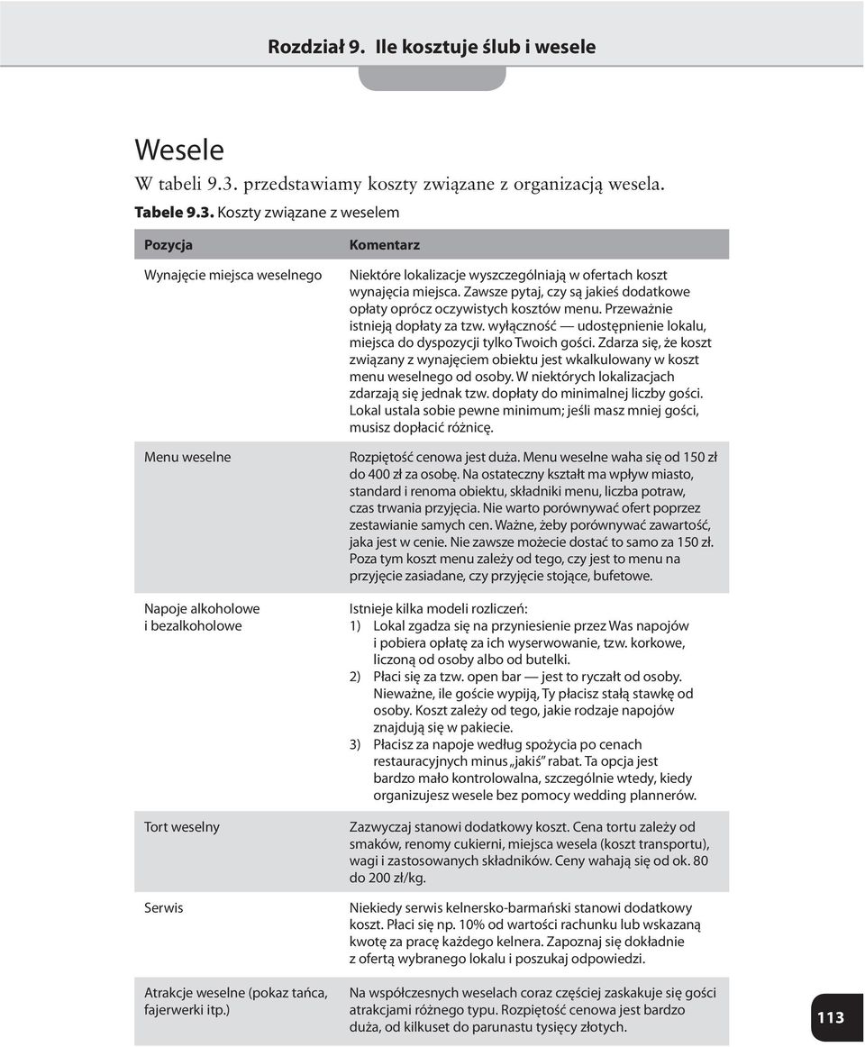 Koszty związane z weselem Pozycja Wynajęcie miejsca weselnego Menu weselne Napoje alkoholowe i bezalkoholowe Tort weselny Serwis Atrakcje weselne (pokaz tańca, fajerwerki itp.