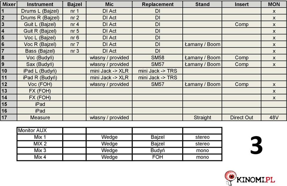 / provided SM57 Łamany / Boom Comp x 10 ipad L (Budyń) mini Jack -> XLR mini Jack -> TRS 11 ipad R (Budyń) mini Jack -> XLR mini Jack -> TRS 12 Voc (FOH) własny / provided SM57 Łamany / Boom Comp x