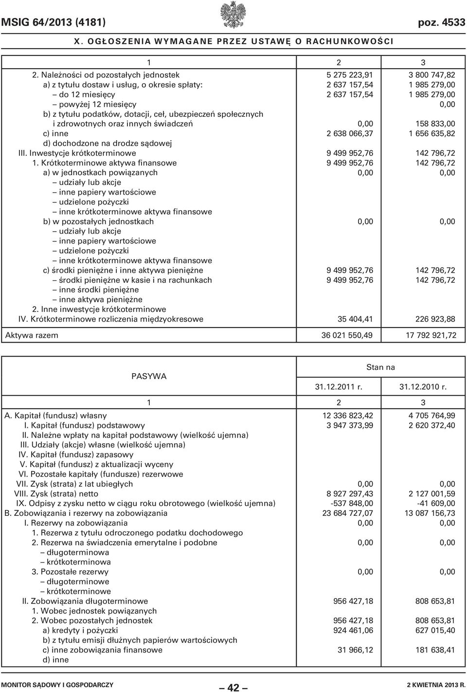 Krótkoterminowe aktywa finansowe a) w jednostkach powiązanych udziały lub akcje inne papiery wartościowe udzielone pożyczki inne krótkoterminowe aktywa finansowe b) w pozostałych jednostkach udziały