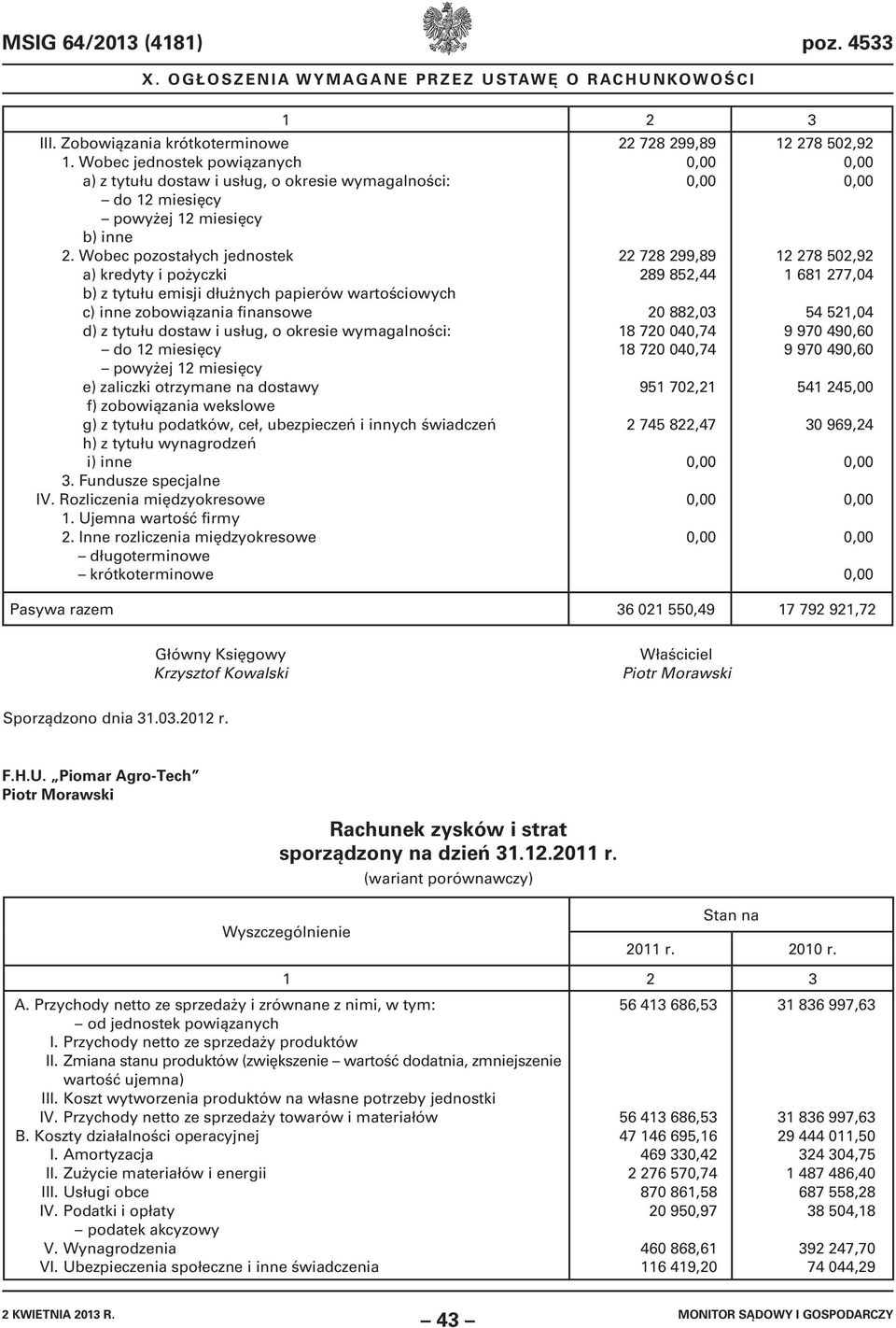 powyżej 12 miesięcy e) zaliczki otrzymane na dostawy f) zobowiązania wekslowe g) z tytułu podatków, ceł, ubezpieczeń i innych świadczeń h) z tytułu wynagrodzeń i) inne 3. Fundusze specjalne IV.