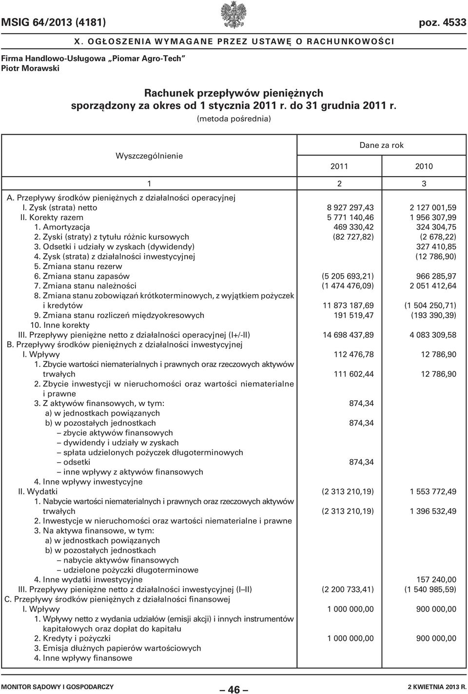 Odsetki i udziały w zyskach (dywidendy) 4. Zysk (strata) z działalności inwestycyjnej 5. Zmiana stanu rezerw 6. Zmiana stanu zapasów 7. Zmiana stanu należności 8.