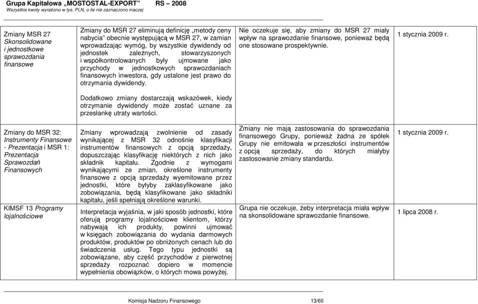 dywidendy. Nie oczekuje się, aby zmiany do MSR 27 miały wpływ na sprawozdanie finansowe, poniewaŝ będą one stosowane prospektywnie. 1 stycznia 2009 r.