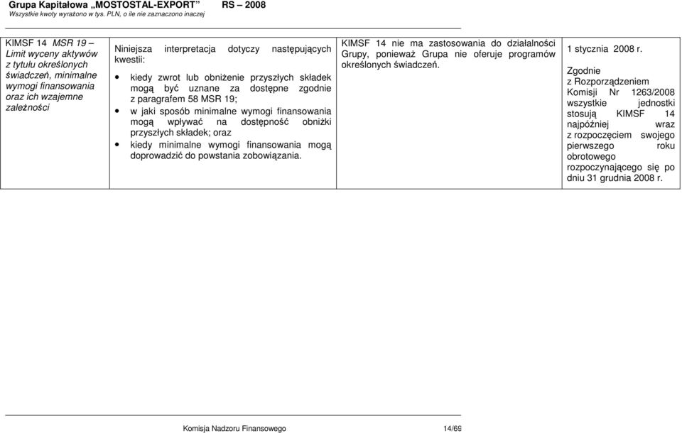 minimalne wymogi finansowania mogą doprowadzić do powstania zobowiązania. KIMSF 14 nie ma zastosowania do działalności Grupy, poniewaŝ Grupa nie oferuje programów określonych świadczeń.