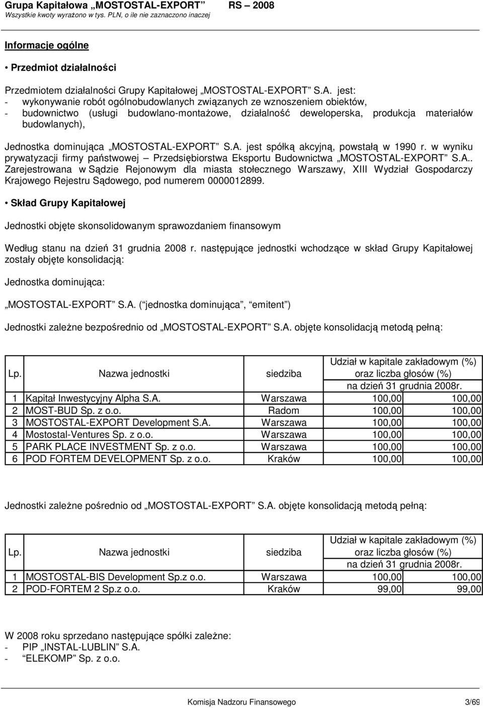 jest: - wykonywanie robót ogólnobudowlanych związanych ze wznoszeniem obiektów, - budownictwo (usługi budowlano-montaŝowe, działalność deweloperska, produkcja materiałów budowlanych), Jednostka