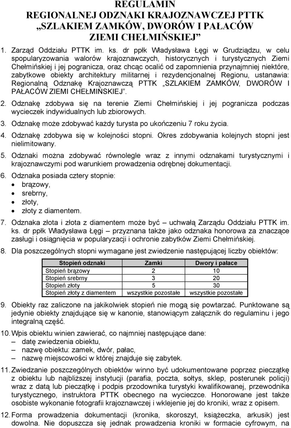 niektóre, zabytkowe obiekty architektury militarnej i rezydencjonalnej Regionu, ustanawia: Regionalną Odznakę Krajoznawczą PTTK SZLAKIEM ZAMKÓW, DWORÓW I PAŁACÓW ZIEMI CHEŁMIŃSKIEJ. 2.