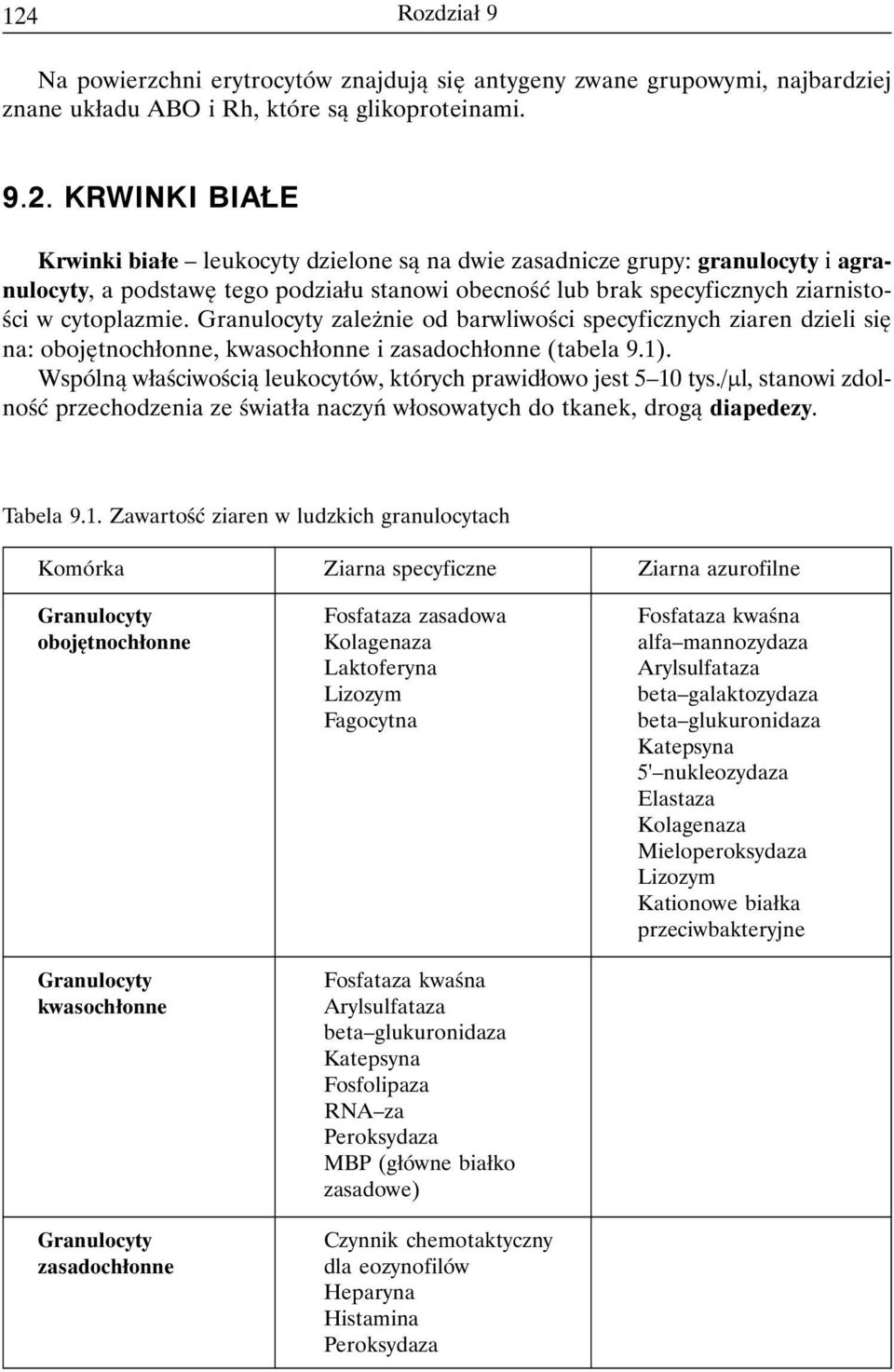 /µl, stanowi zdolność przechodzenia ze światła naczyń włosowatych do tkanek, drogą diapedezy. Tabela 9.1.