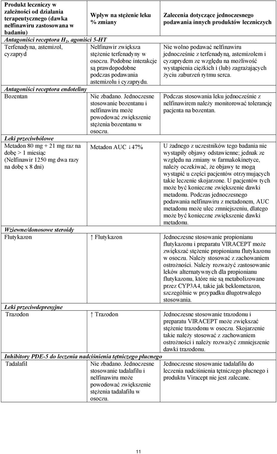 terfenadyny w osoczu. Podobne interakcje są prawdopodobne podczas podawania astemizolu i cyzaprydu. Nie zbadano.