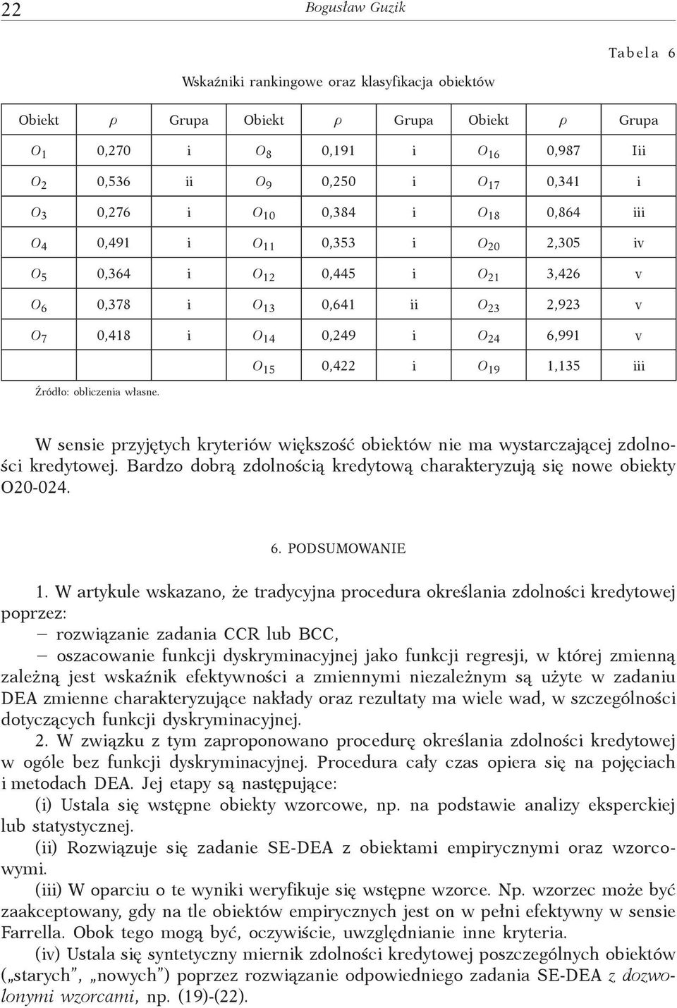 0,422 i O 19 1,135 iii Źródło: obliczenia własne. W sensie przyjętych kryteriów większość obiektów nie ma wystarczającej zdolności kredytowej.