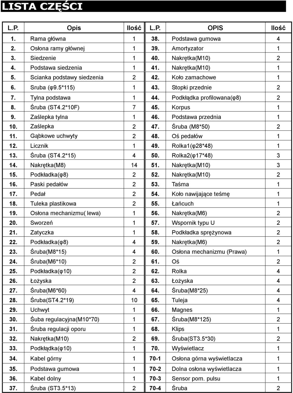 Korpus 1 9. Zaślepka tylna 1 46. Podstawa przednia 1 10. Zaślepka 2 47. Śruba (M8*50) 2 11. Gąbkowe uchwyty 2 48. Oś pedałów 1 12. Licznik 1 49. Rolka1(φ28*48) 1 13. Śruba (ST4.2*15) 4 50.