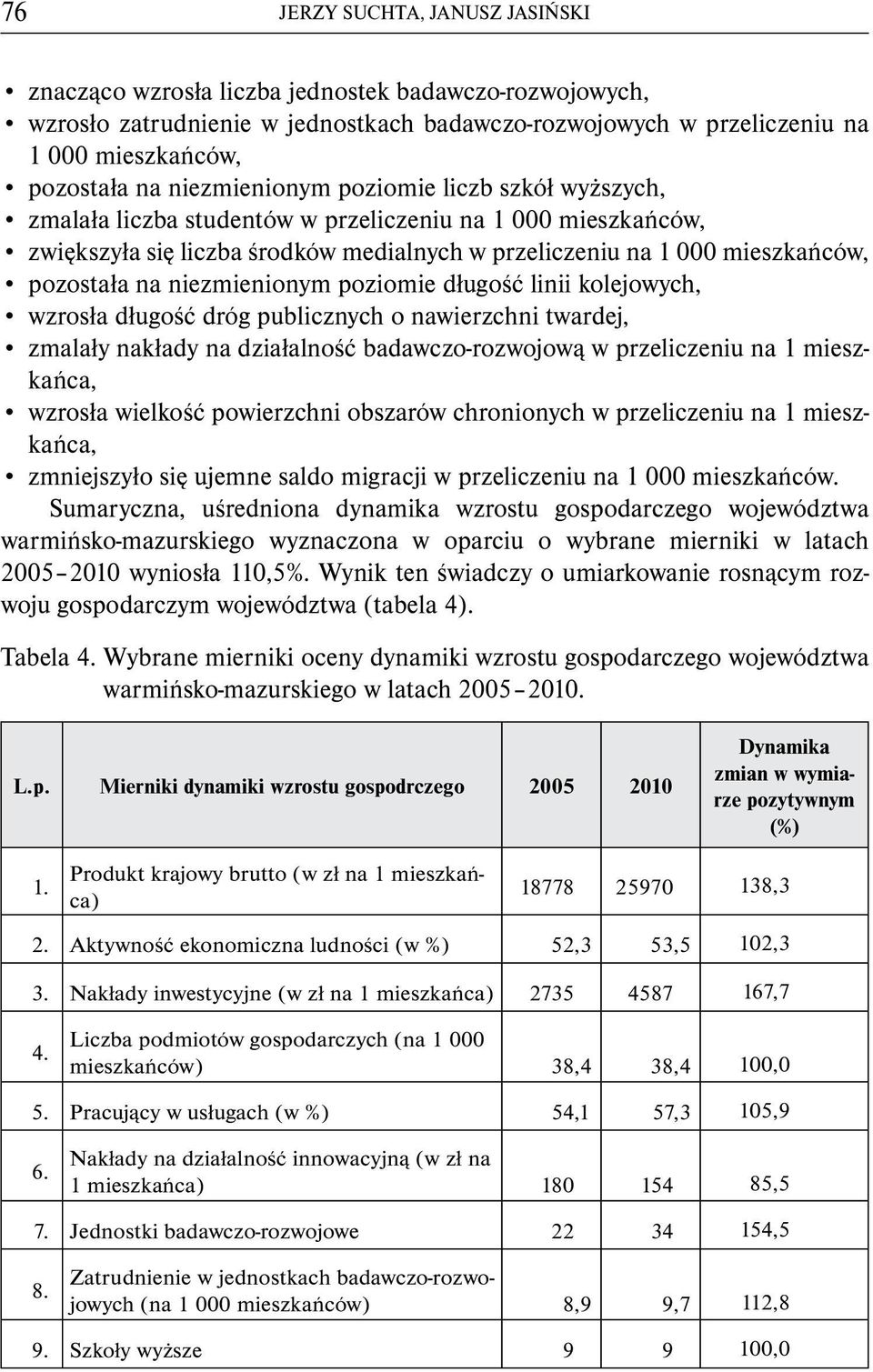 niezmienionym poziomie długość linii kolejowych, wzrosła długość dróg publicznych o nawierzchni twardej, zmalały nakłady na działalność badawczo-rozwojową w przeliczeniu na 1 mieszkańca, wzrosła