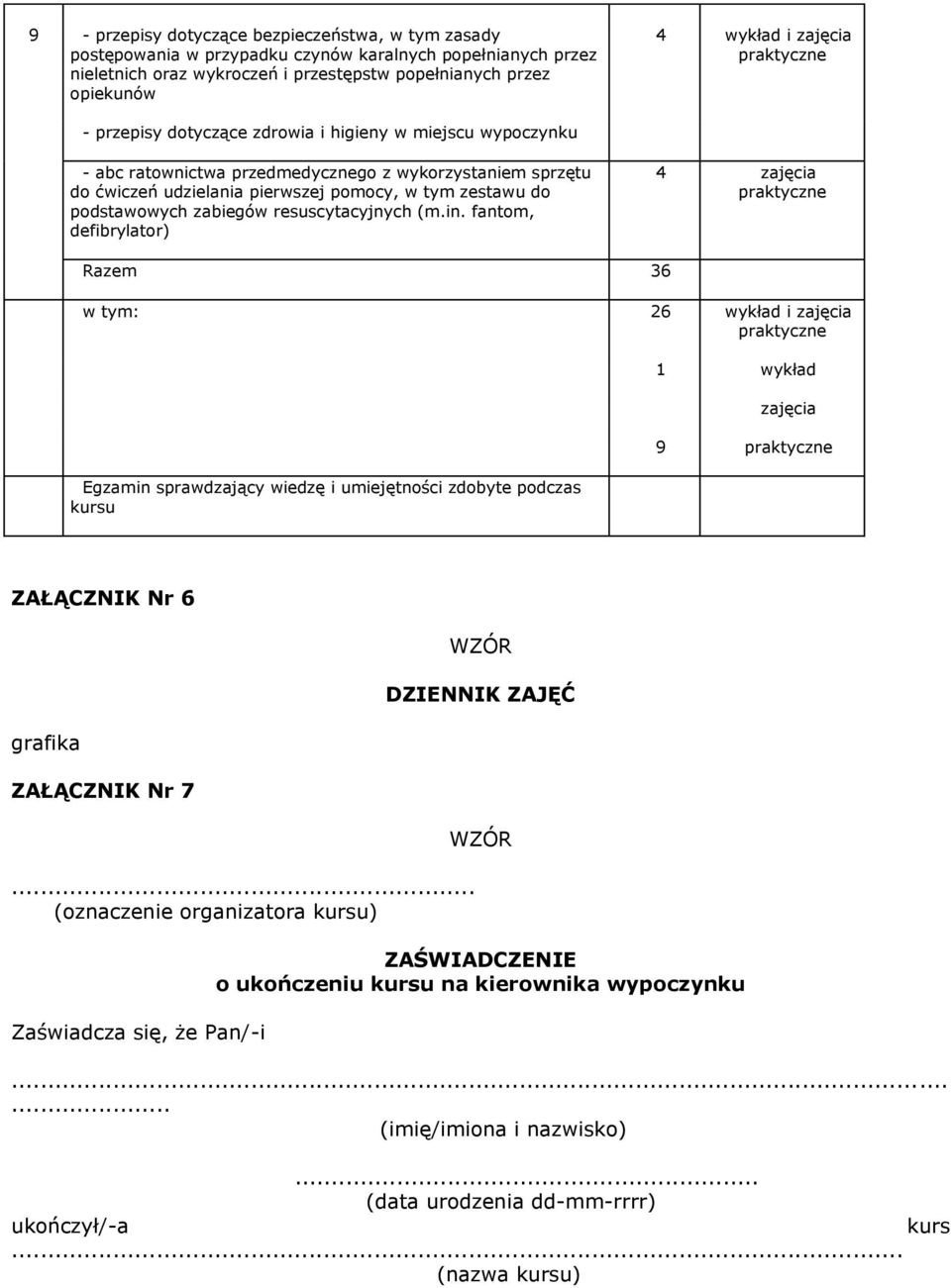 zabiegów resuscytacyjnych (m.in.