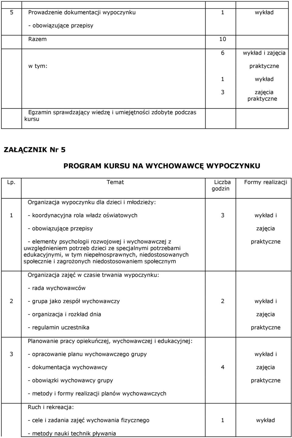 Temat Liczba godzin Formy realizacji Organizacja wypoczynku dla dzieci i młodzieży: 1 - koordynacyjna rola władz oświatowych 3 wykład i - obowiązujące przepisy zajęcia - elementy psychologii