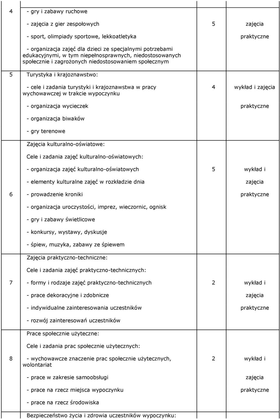 wypoczynku 4 wykład i zajęcia - organizacja wycieczek - organizacja biwaków - gry terenowe Zajęcia kulturalno-oświatowe: Cele i zadania zajęć kulturalno-oświatowych: - organizacja zajęć