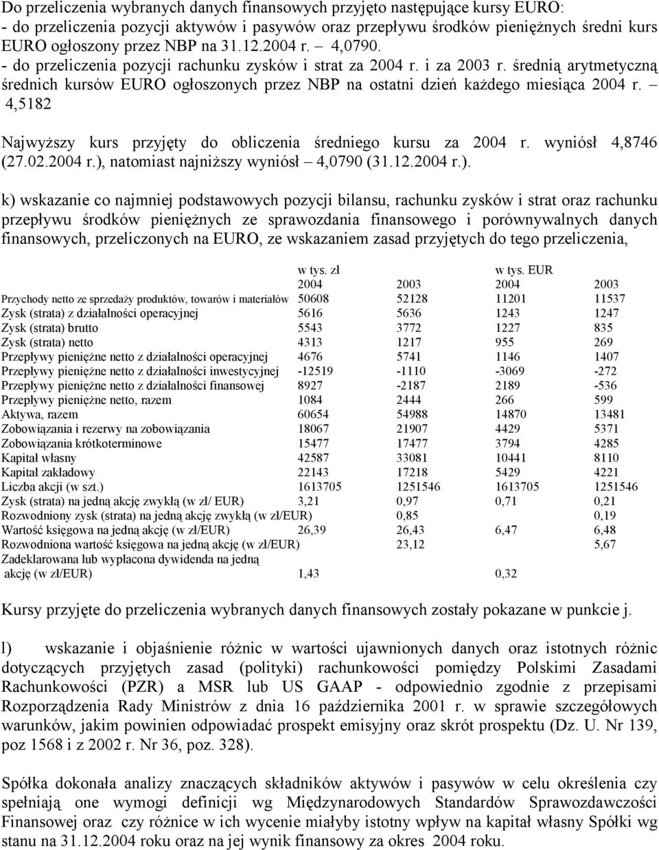 4,5182 Najwyższy kurs przyjęty do obliczenia średniego kursu za 2004 r. wyniósł 4,8746 (27.02.2004 r.),