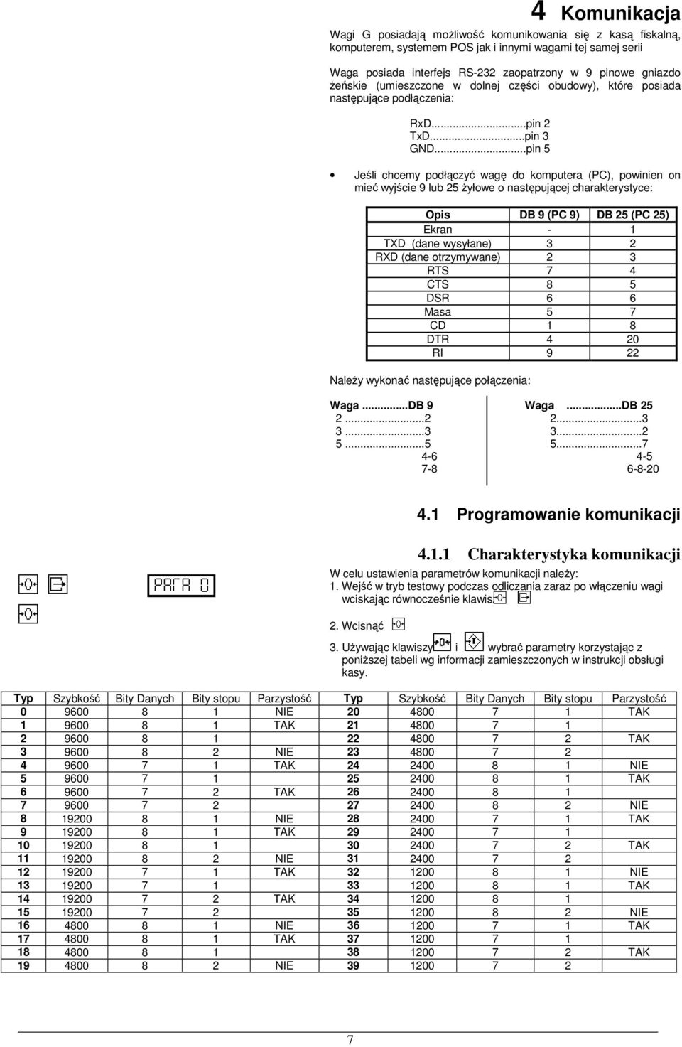 ..pin 5 Jeśli chcemy podłączyć wagę do komputera (PC), powinien on mieć wyjście 9 lub 25 Ŝyłowe o następującej charakterystyce: Opis DB 9 (PC 9) DB 25 (PC 25) Ekran - 1 TXD (dane wysyłane) 3 2 RXD