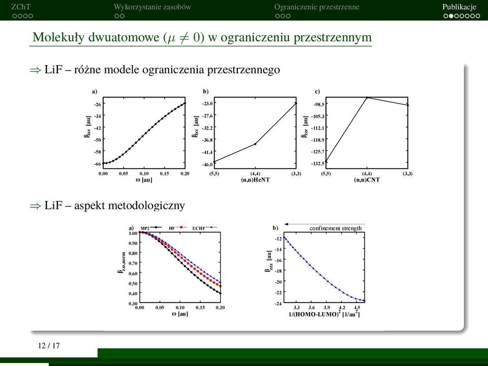 20 ω [au] (5,5) (4,4) (n,n)hent (3,3) (5,5) (4,4) (n,n)cnt (3,3) LiF aspekt metodologiczny β zzz,norm a) b) MP2 HF UCHF confinement