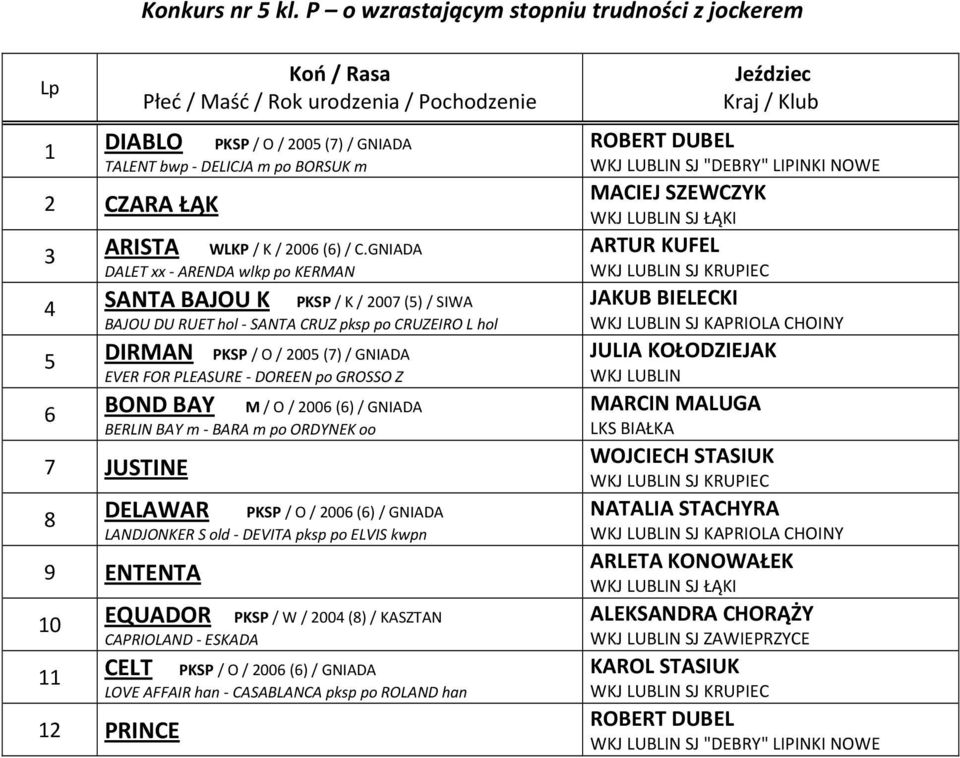 DOREEN po GROSSO Z 6 BOND BAY M / O / 2006 (6) / GNIADA BERLIN BAY m - BARA m po ORDYNEK oo 7 JUSTINE 8 DELAWAR PKSP / O / 2006 (6) / GNIADA LANDJONKER S old - DEVITA pksp po ELVIS kwpn 9 ENTENTA 10