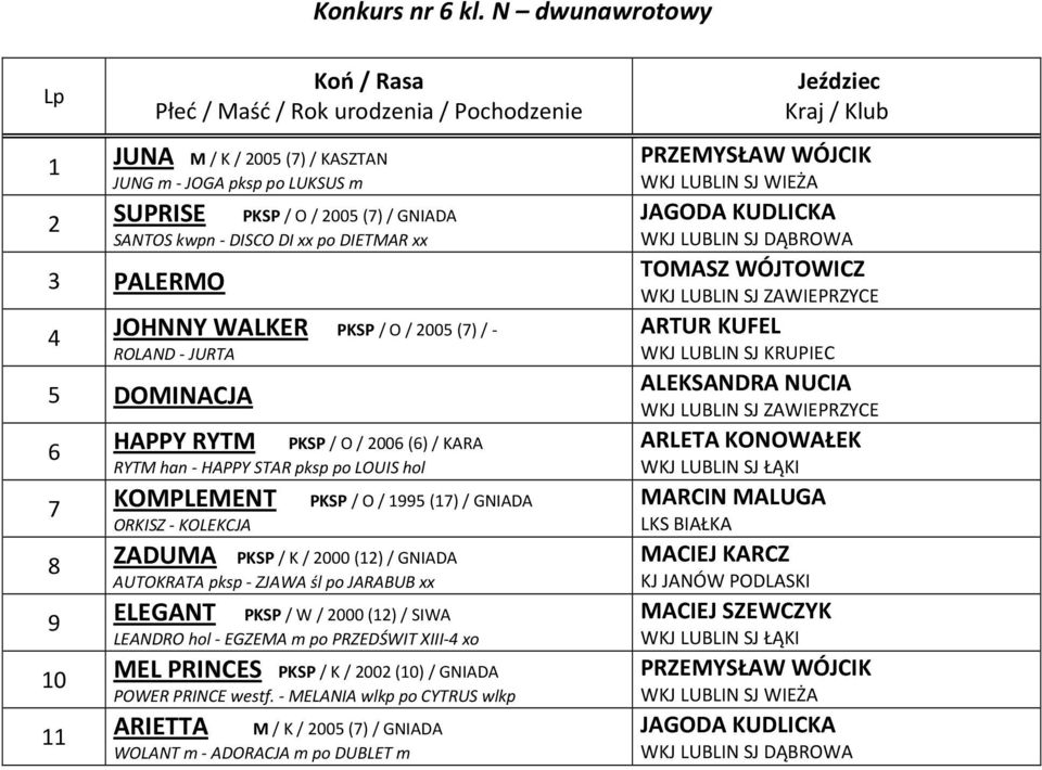 2005 (7) / - ROLAND - JURTA 5 DOMINACJA 6 HAPPY RYTM PKSP / O / 2006 (6) / KARA RYTM han - HAPPY STAR pksp po LOUIS hol 7 KOMPLEMENT PKSP / O / 1995 (17) / GNIADA ORKISZ - KOLEKCJA 8 ZADUMA PKSP / K