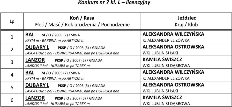 han po DOBROCK han LANZOR PKSP / O / 2007 (5) / GNIADA LANDOS II hol - HUSARIA m po TABEX m BAL M / O / 2005 (7) / SIWA KRYM m - BARBINA m po ARTYZM m