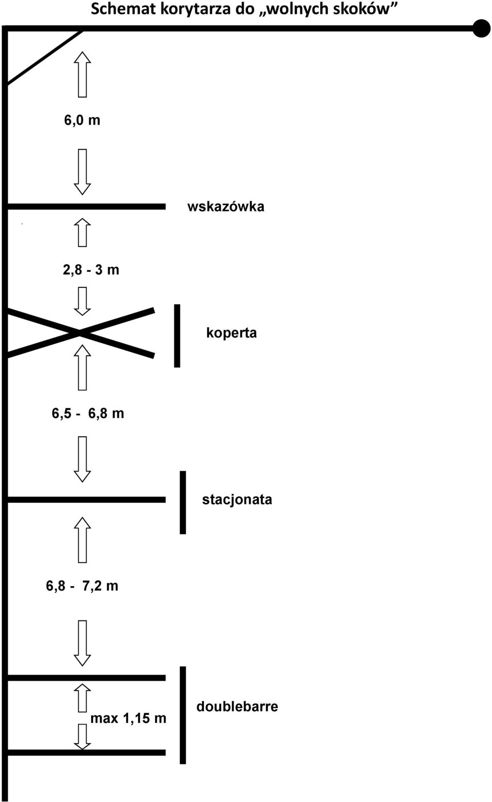 koperta 6,5-6,8 m stacjonata