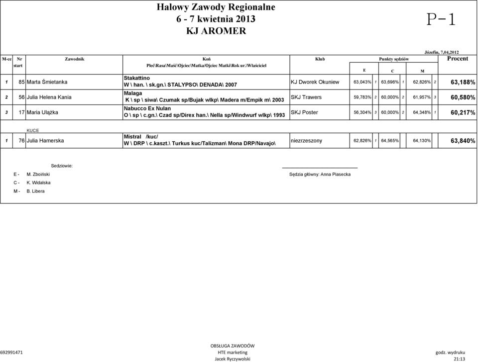 Trawers 59,783% 2 60,000% 2 61,957% 3 60,580% Nabucco x Nulan O \ sp \ c.gn.\ zad sp/direx han.