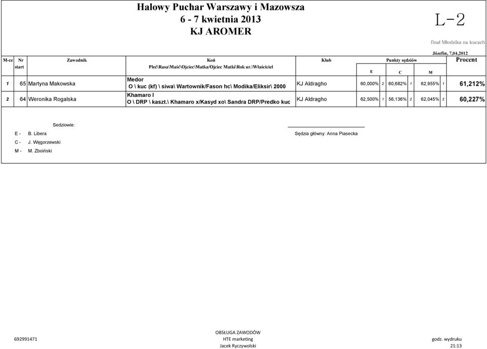 \właściciel 1 65 artyna akowska edor O \ kuc (kf) \ siwa\ Wartownik/Fason hc\ odika/liksir\ 2000 KJ Aldragho 60,000% 2 60,682% 1