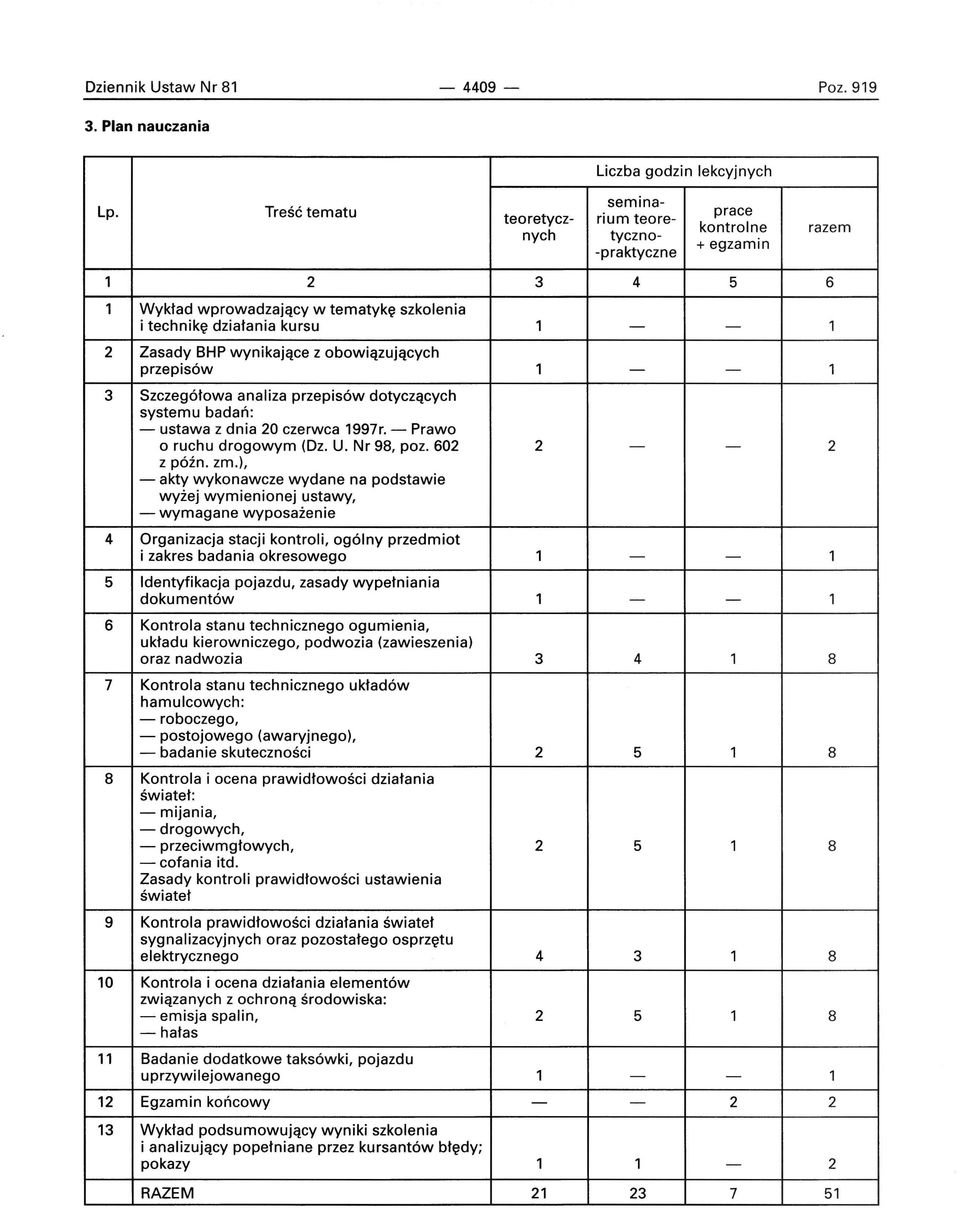 wynikające z obowiązujących przepisów 3 Szczegółowa analiza przepisów dotyczących systemu badań: - ustawa z dnia 20 czerwca 1997r. - Prawo o ruchu drogowym (Dz. U. Nr 98, poz. 602 2 - - 2 z późno zm.