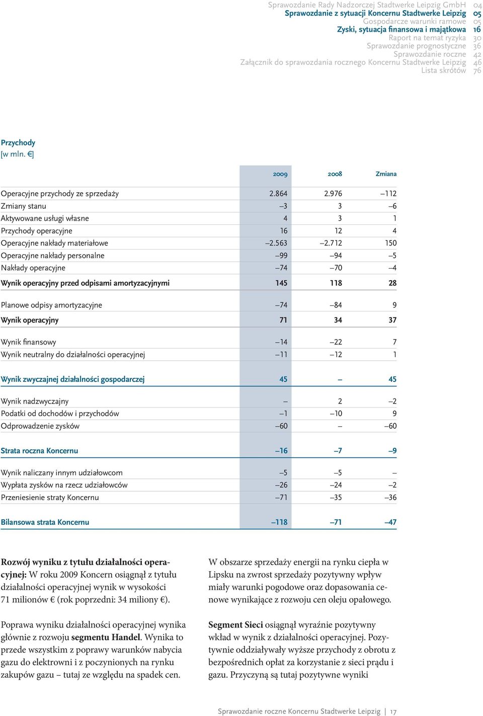 ] 2009 2008 Zmiana Operacyjne przychody ze sprzedaży 2.864 2.976 112 Zmiany stanu 3 3 6 Aktywowane usługi własne 4 3 1 Przychody operacyjne 16 12 4 Operacyjne nakłady materiałowe 2.563 2.