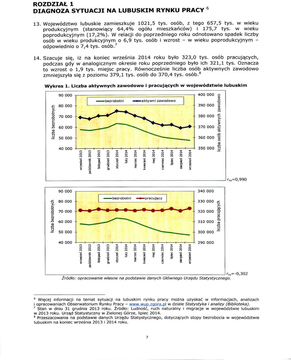 Szacuje sie_, iz na koniec wrzesnia 2014 roku bylo 323,0 tys. osob pracuja^cych, podczas gdy w analogicznym okresie roku poprzedniego byto ich 321,1 tys. Oznacza to wzrost o 1,9 tys. miejsc pracy.