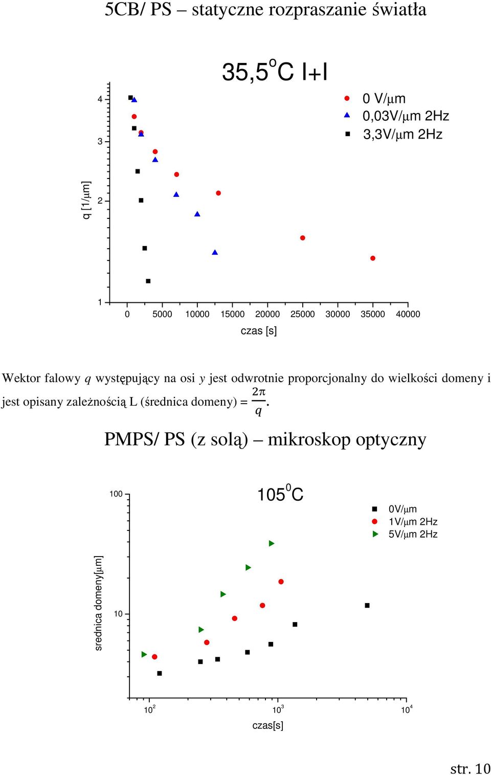 odwrotnie proporcjonalny do wielkości domeny i jest opisany zaleŝnością L (średnica domeny) = π.