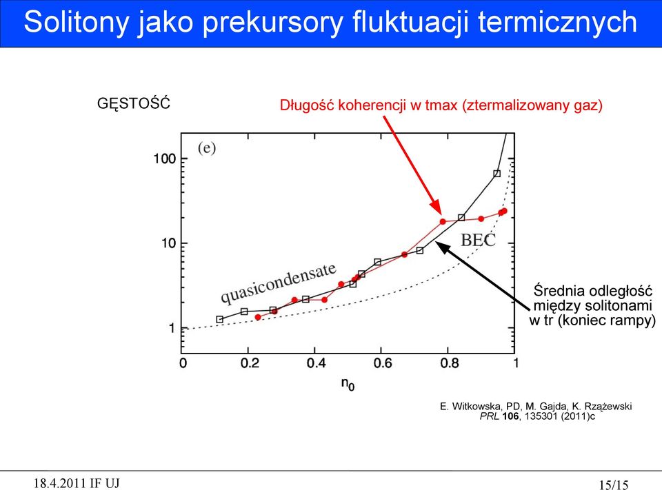 odległość między solitonami w tr (koniec rampy) E.