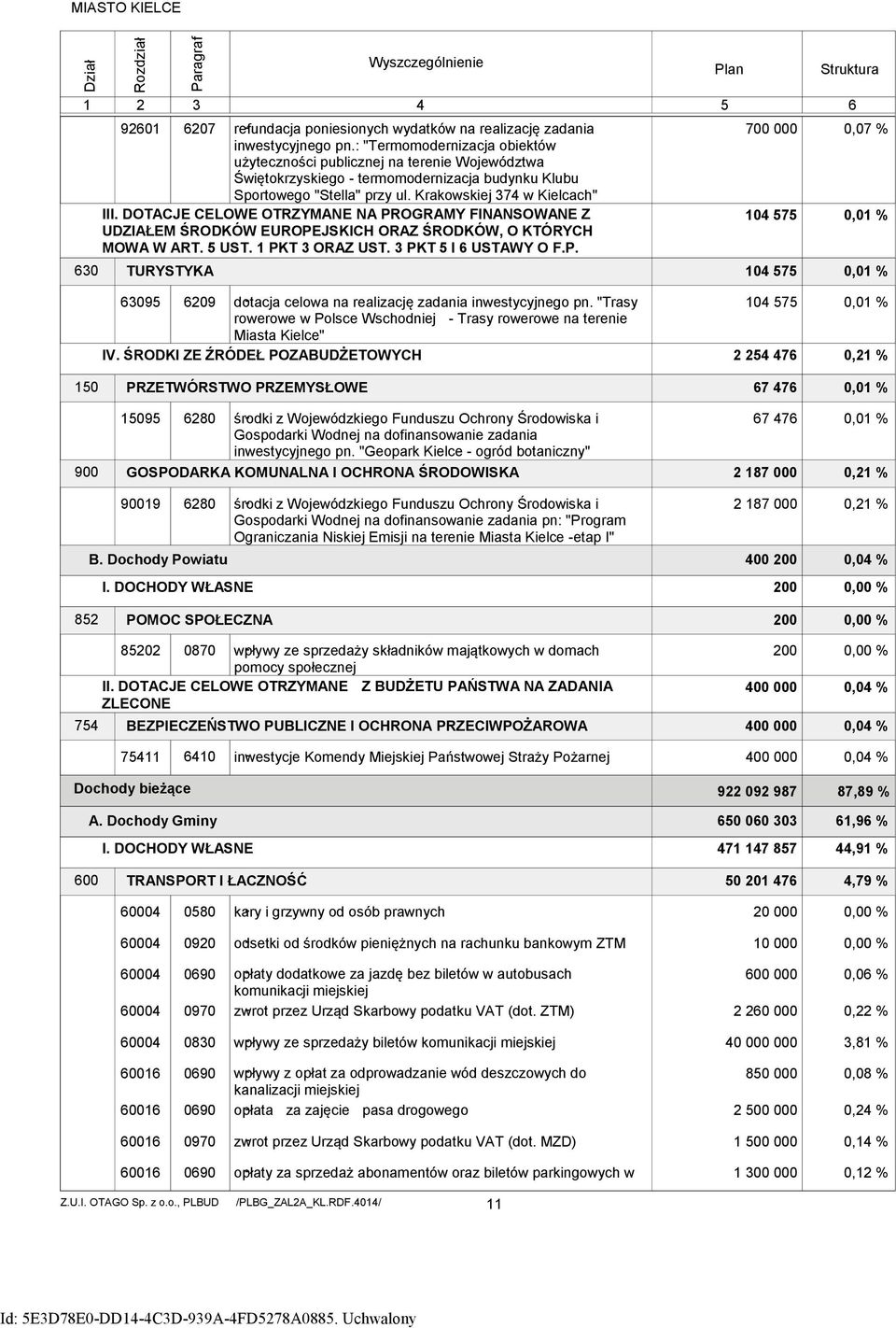 DOTACJE CELOWE OTRZYMANE NA PROGRAMY FINANSOWANE Z UDZIAŁEM ŚRODKÓW EUROPEJSKICH ORAZ ŚRODKÓW, O KTÓRYCH MOWA W ART. 5 UST. 1 PKT 3 ORAZ UST. 3 PKT 5 I 6 USTAWY O F.P. TURYSTYKA 7 14 575 14 575,7 %,1 %,1 % 6395 629 dotacja - celowa na realizację zadania inwestycyjnego pn.