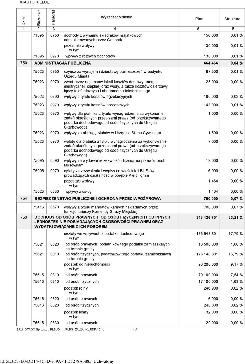 przez najemców lokali kosztów dostawy energii elektrycznej, cieplnej oraz wody, a także kosztów dzierżawy łączy telefonicznych i abonamentu telefonicznego wpływy - z tytułu kosztów egzekucyjnych 87 5