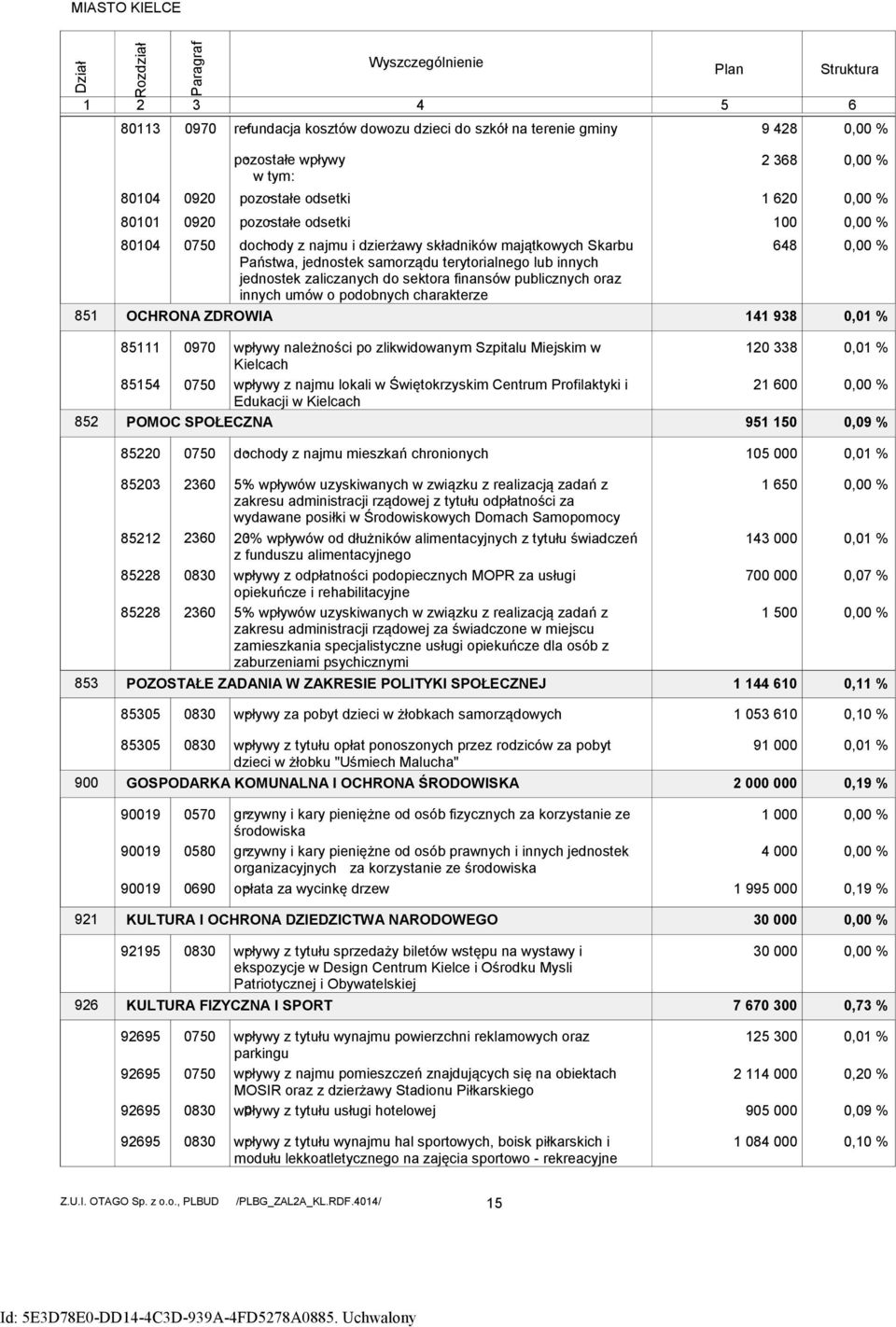 innych jednostek zaliczanych do sektora finansów publicznych oraz innych umów o podobnych charakterze 2 368 1 62 1 648 141 938, %, %, %, %,1 % 852 85111 97 wpływy - należności po zlikwidowanym