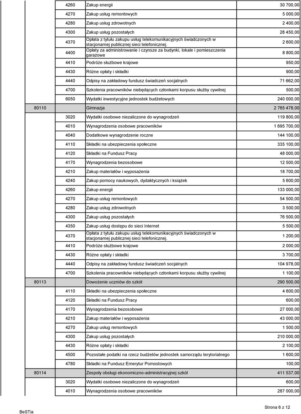 Opłaty za administrowanie i czynsze za budynki, lokale i pomieszczenia garażowe 2 600,00 8 800,00 4410 Podróże służbowe krajowe 950,00 4430 Różne opłaty i składki 900,00 4440 Odpisy na zakładowy