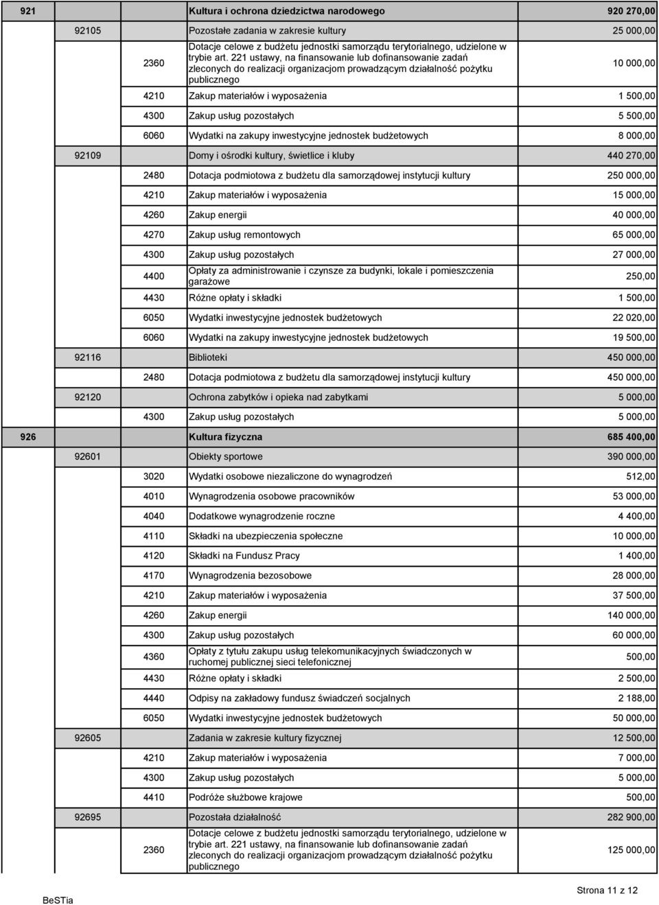 usług pozostałych 5 500,00 6060 Wydatki na zakupy inwestycyjne jednostek budżetowych 8 000,00 92109 Domy i ośrodki kultury, świetlice i kluby 440 270,00 2480 Dotacja podmiotowa z budżetu dla