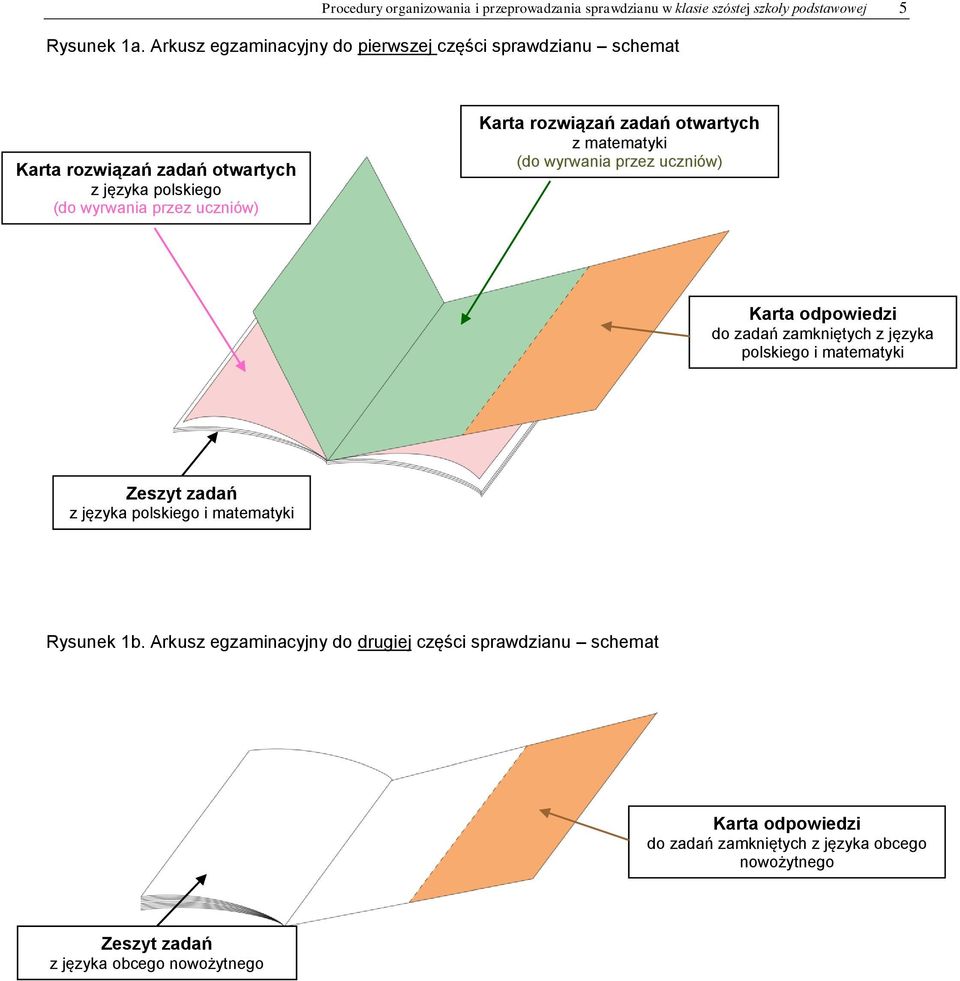 rozwiązań zadań otwartych z matematyki (do wyrwania przez uczniów) Karta odpowiedzi do zadań zamkniętych z języka polskiego i matematyki Zeszyt zadań z