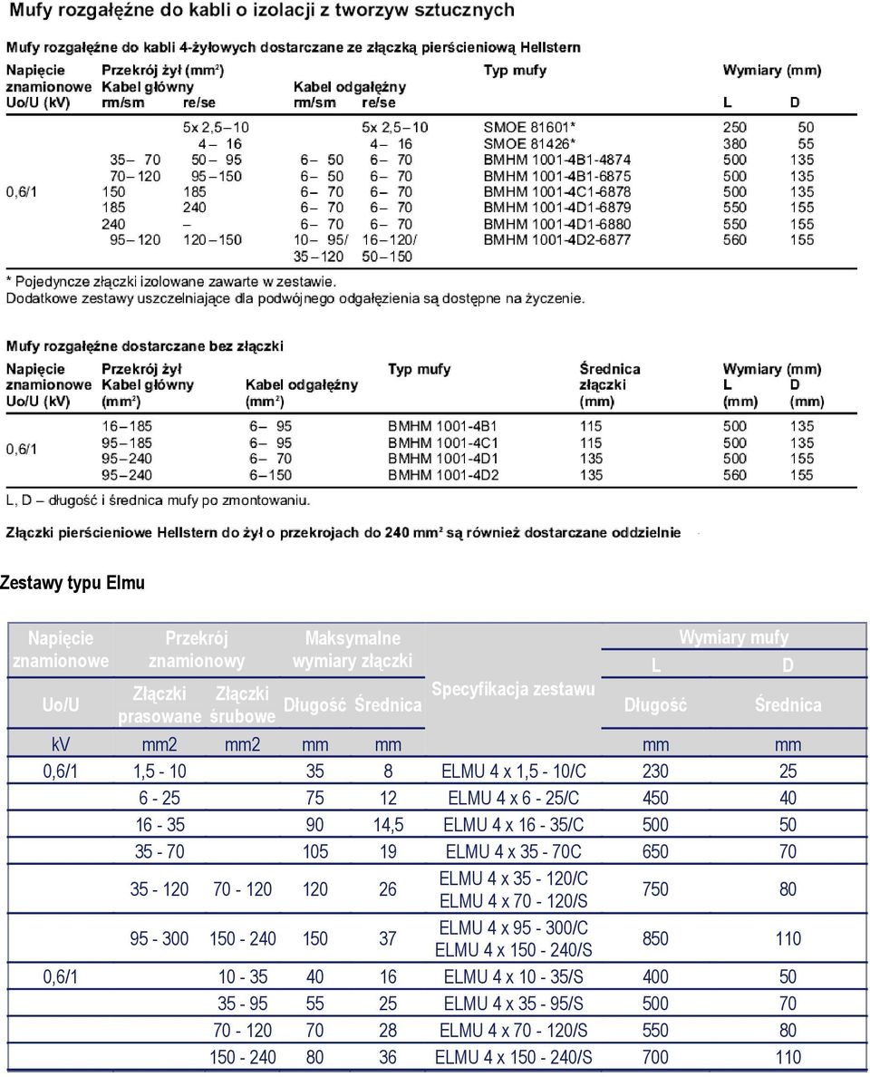 500 50 35-70 105 19 ELMU 4 x 35-70C 650 70 35-120 70-120 120 26 ELMU 4 x 35-120/C ELMU 4 x 70-120/S 750 80 95-300 150-240 150 37 ELMU 4 x 95-300/C ELMU 4 x