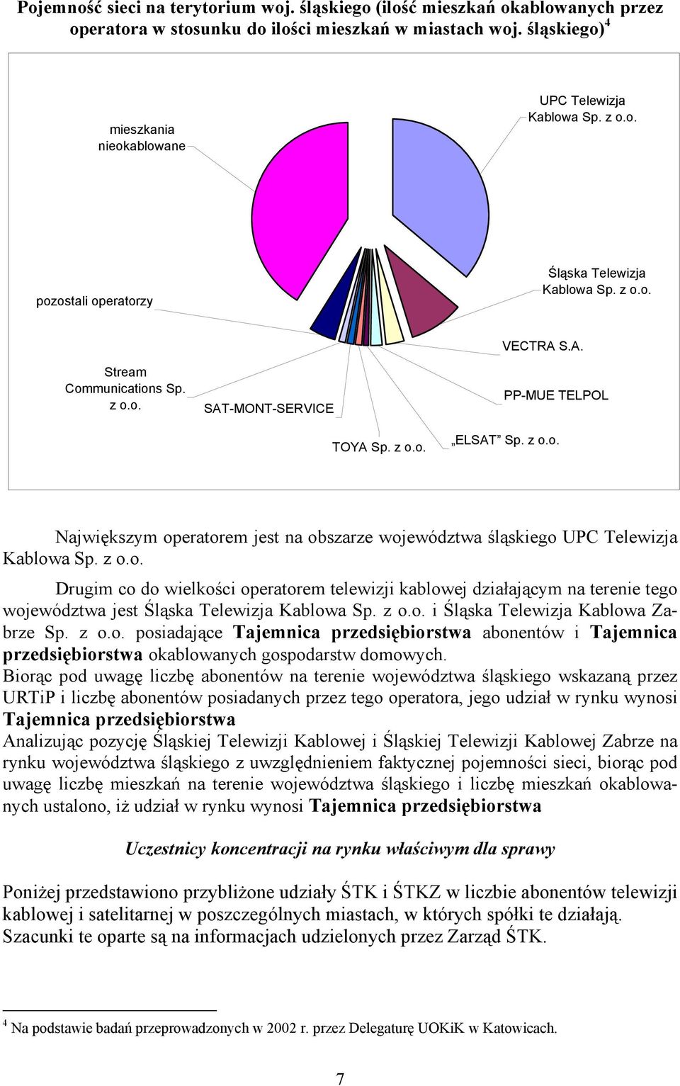 z o.o. Drugim co do wielkości operatorem telewizji kablowej działającym na terenie tego województwa jest Śląska Telewizja Kablowa Sp. z o.o. i Śląska Telewizja Kablowa Zabrze Sp. z o.o. posiadające Tajemnica przedsiębiorstwa abonentów i Tajemnica przedsiębiorstwa okablowanych gospodarstw domowych.